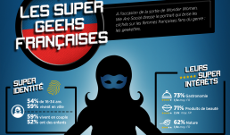 Qui sont les femmes « geeks » en France ?