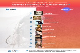 Le classement des chanteuses les plus entendues à la radio